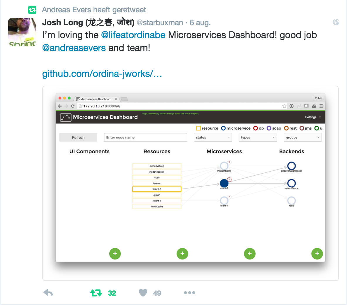 Microservices Dashboard