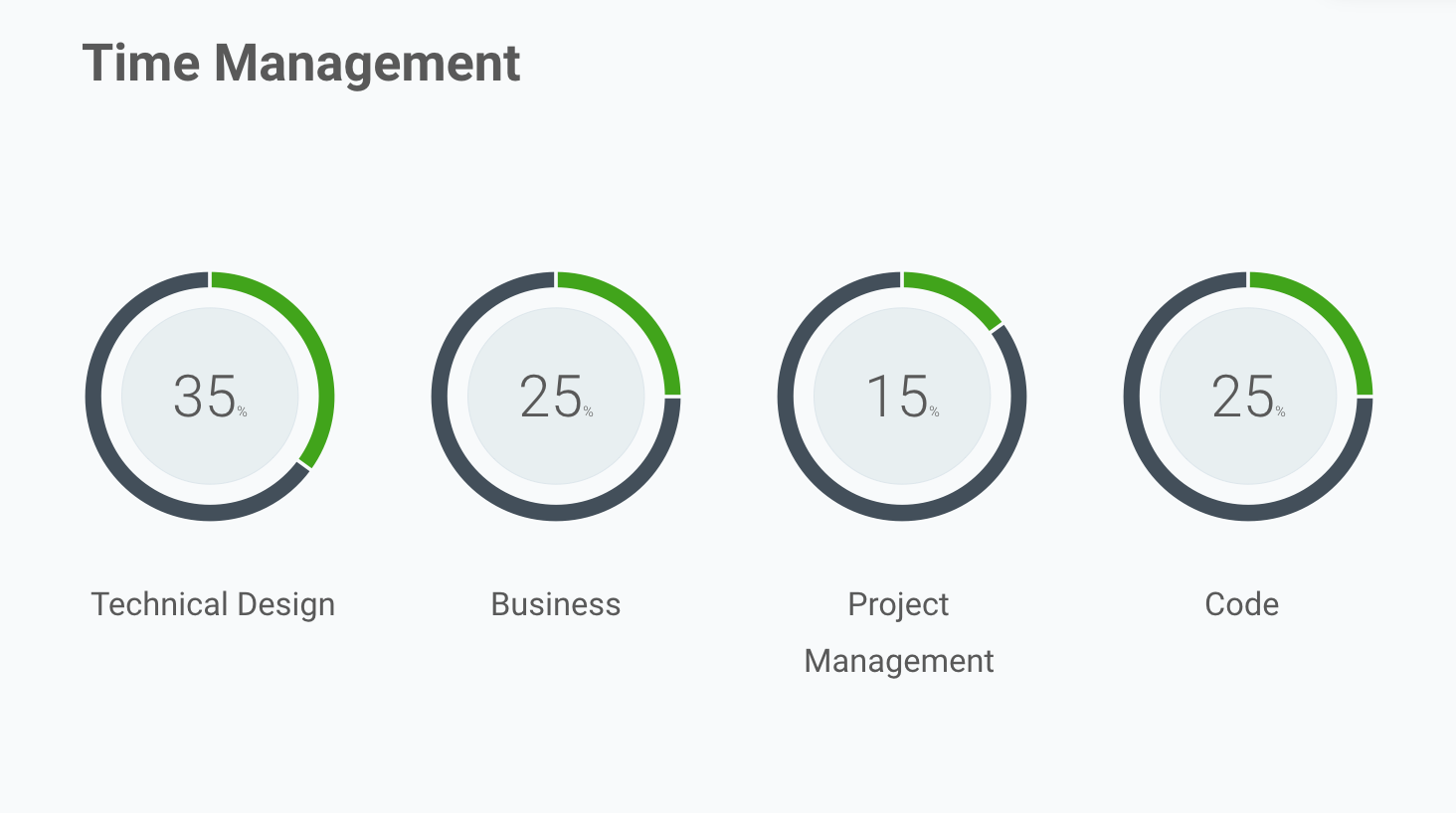 Time Management